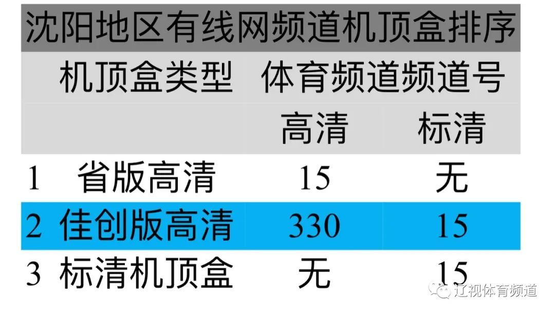 辽宁体育频道今天开始实现高清播出