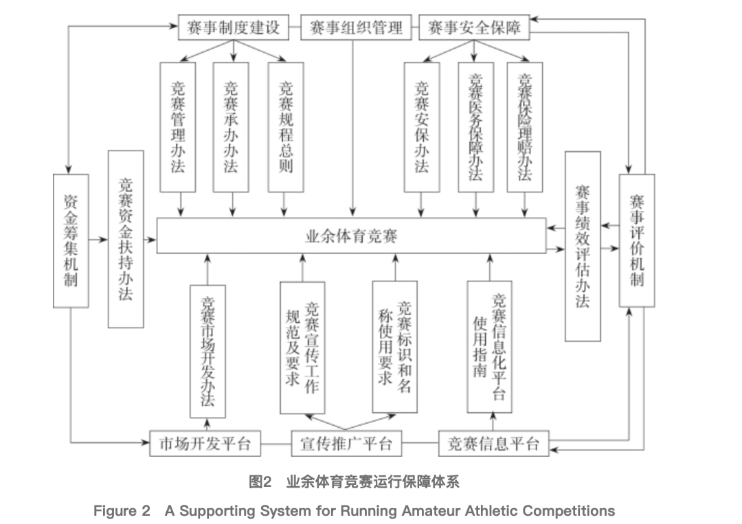 马思远：我国业余体育竞赛体系构建研究