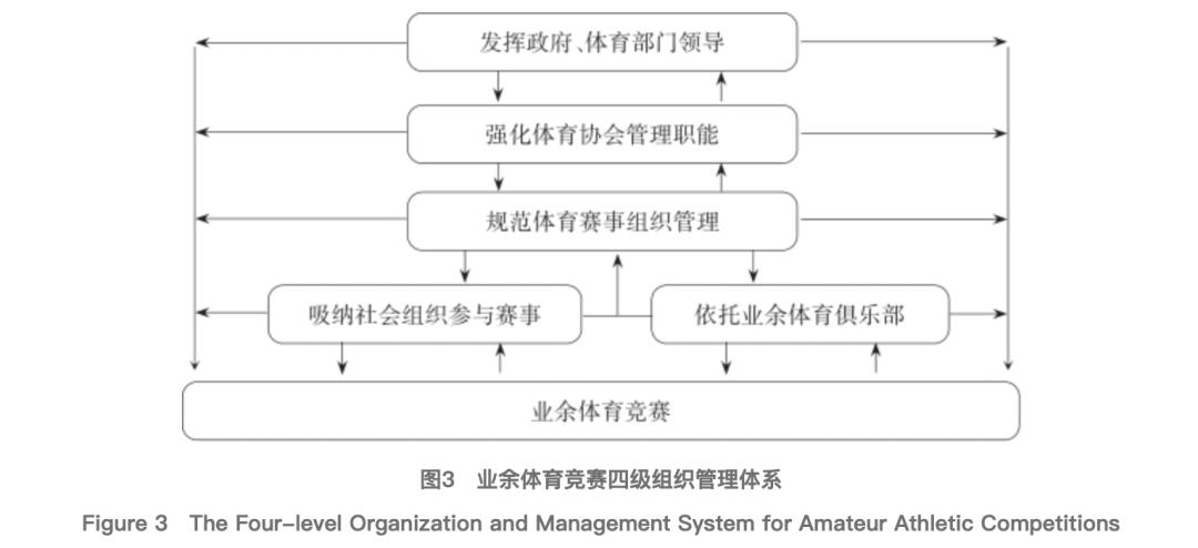 马思远：我国业余体育竞赛体系构建研究